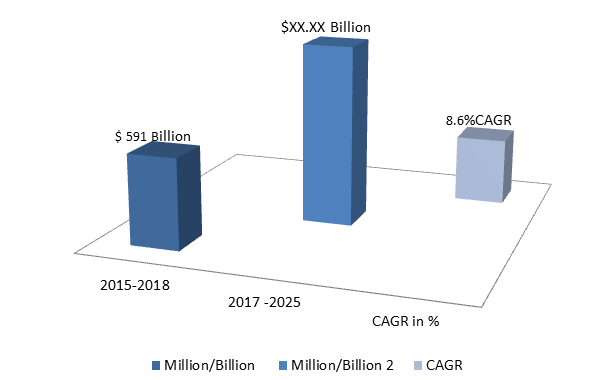 Connected Living Room Market Size, Share, Industry Statistics Report